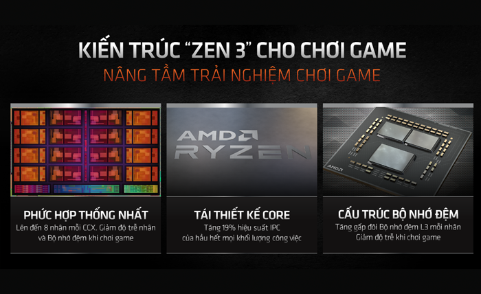 9 lý do nên mua laptop sử dụng CPU AMD Ryzen 5000 & 6000 Series thay vì Intel Gen 12